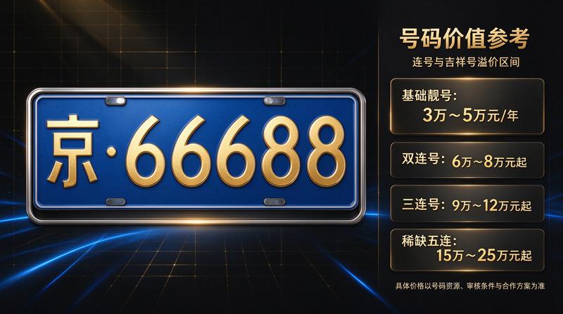 闲置指标转让